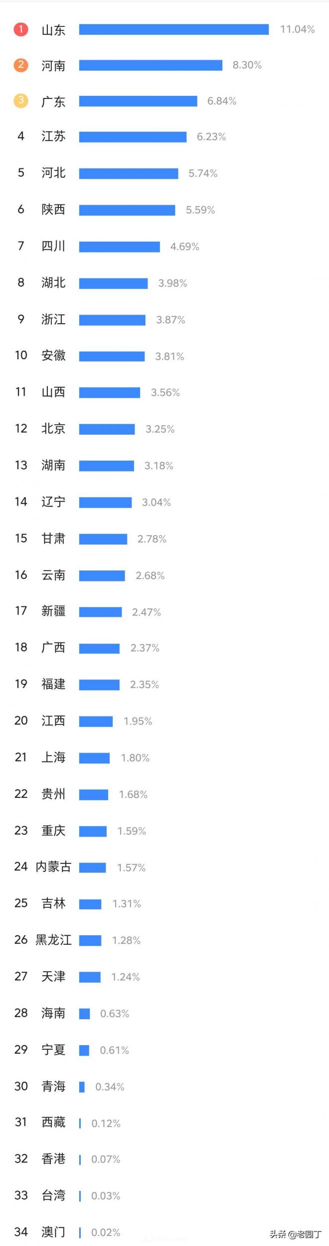 園林苗木行業(yè)從業(yè)者分析，八五后是主力，女性鳳毛麟角(圖4)
