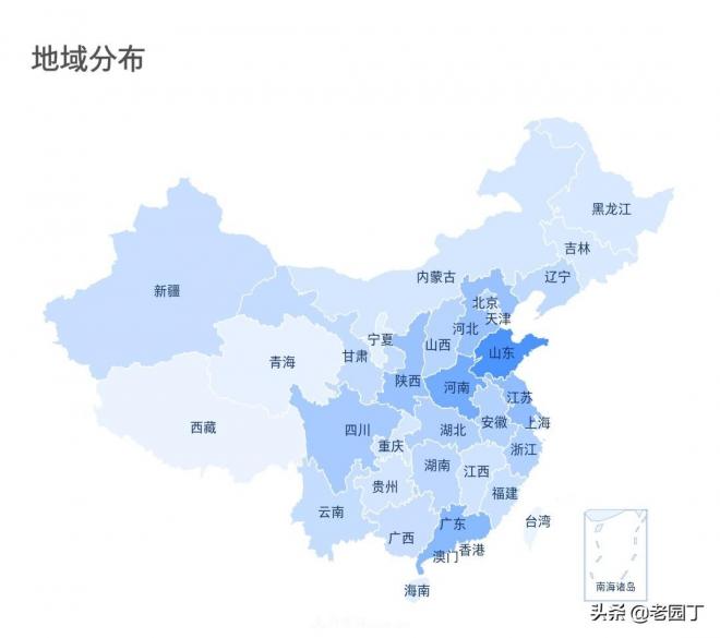 園林苗木行業(yè)從業(yè)者分析，八五后是主力，女性鳳毛麟角(圖3)